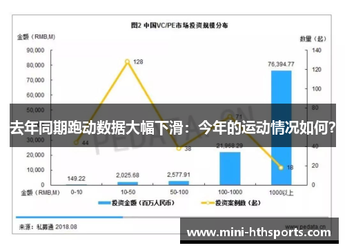 去年同期跑动数据大幅下滑：今年的运动情况如何？